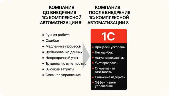 Что получит бизнес